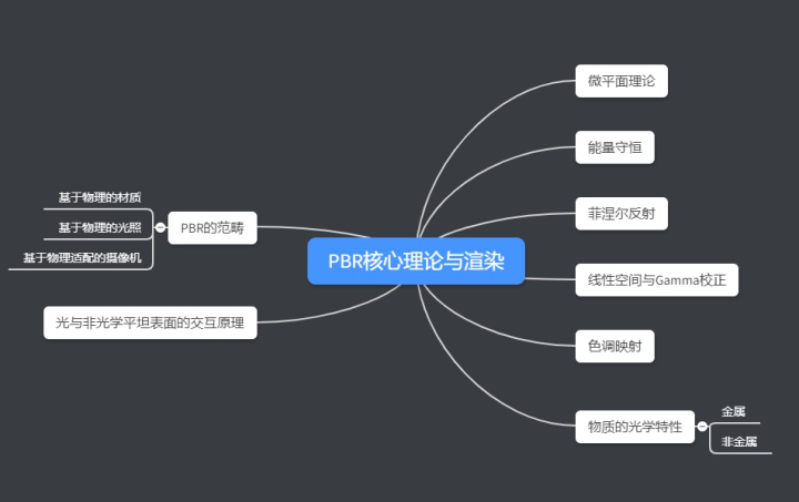 3D角色 PBR入门简述-图片1.png