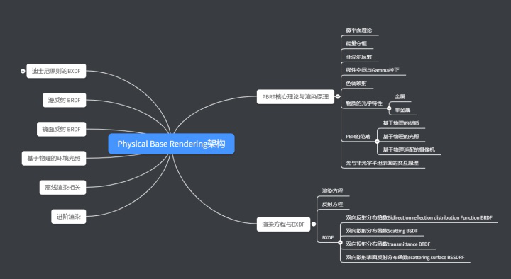 3D角色 PBR入门简述-图片3.png