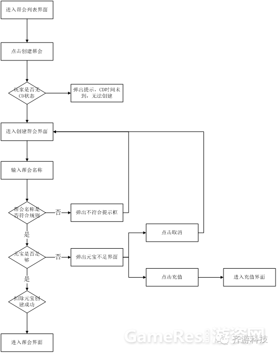 系统策划案基本功（二）-433